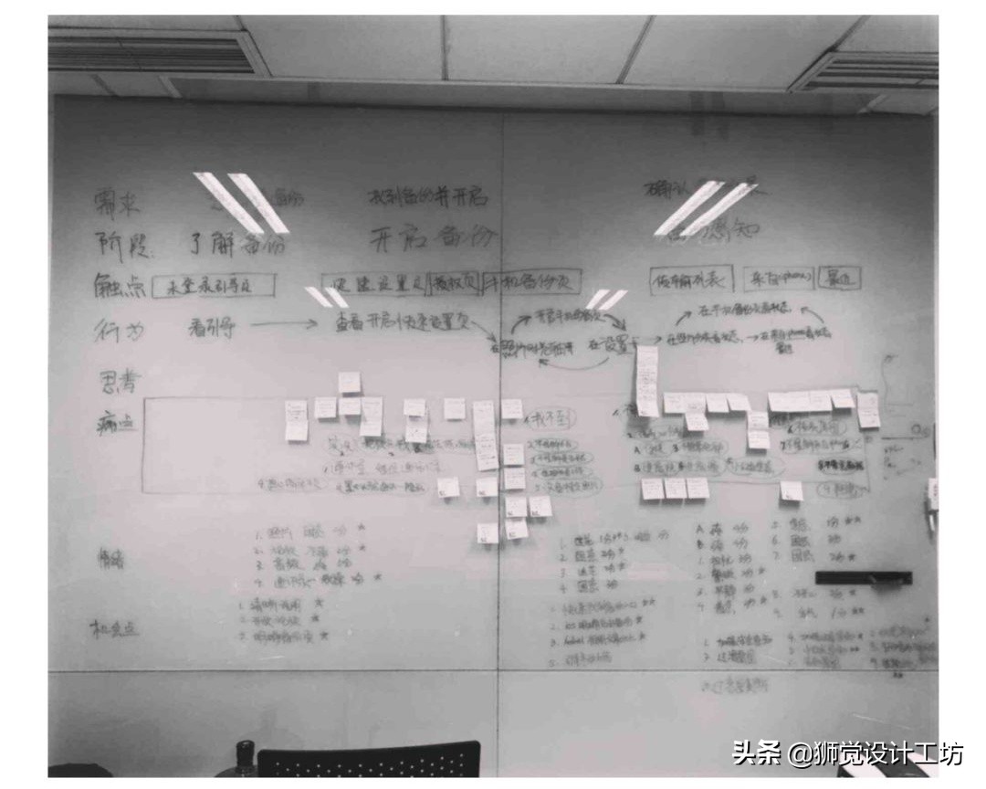 如何制作用户体验地图？来看这篇超全面的总结！