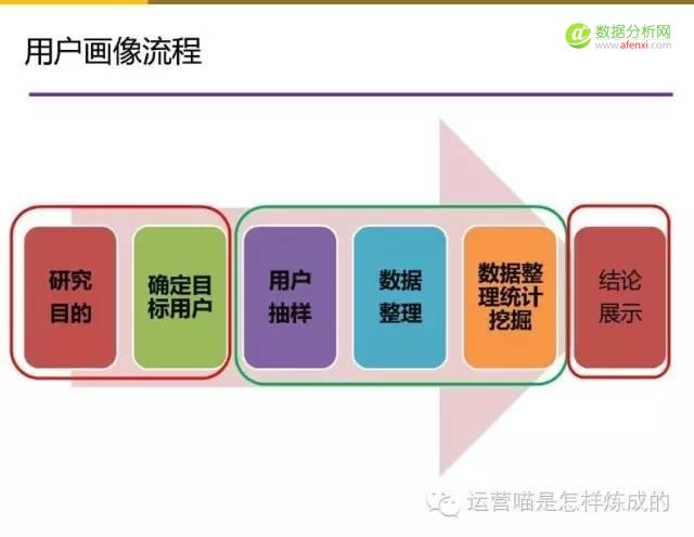 55张图详解用户画像的定量与定性分析