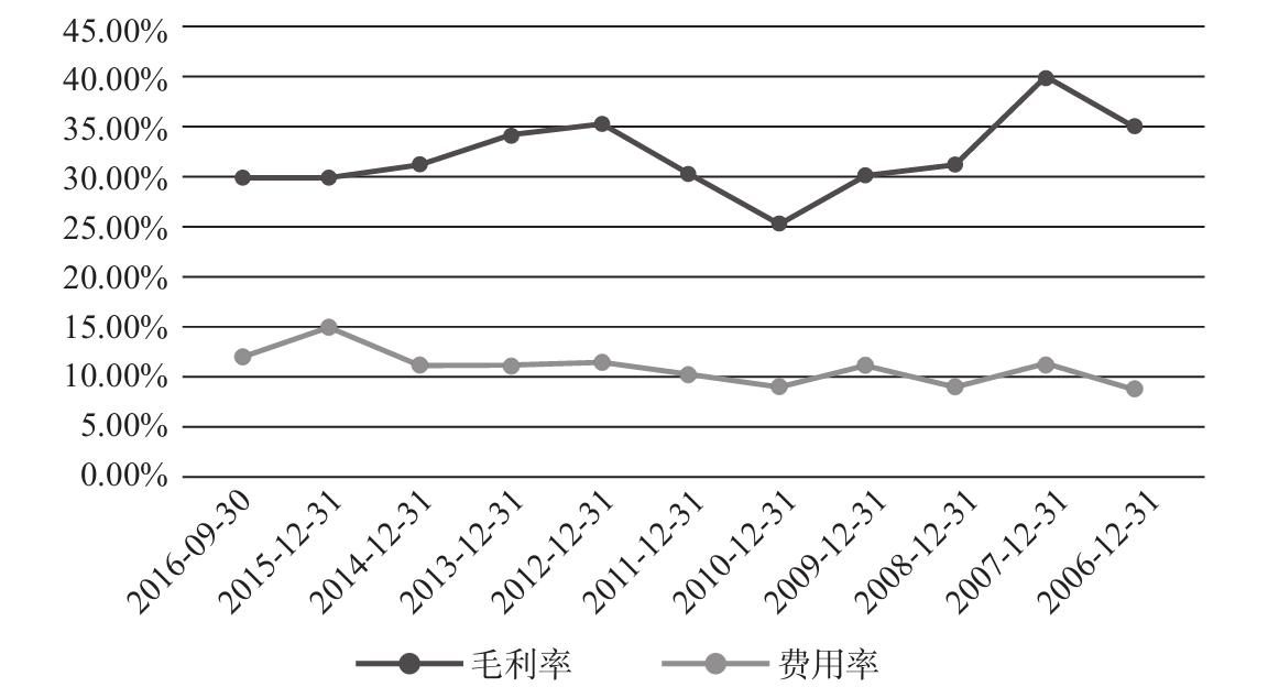 手把手教你给企业估值，妈妈再也不用担心我买股票被套了