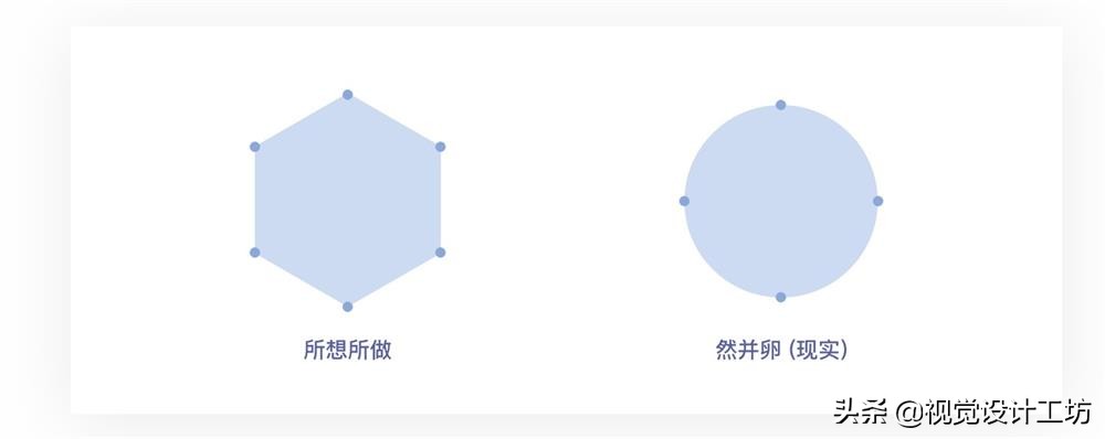 万字雄文！超多案例帮你读懂交互设计7大定律