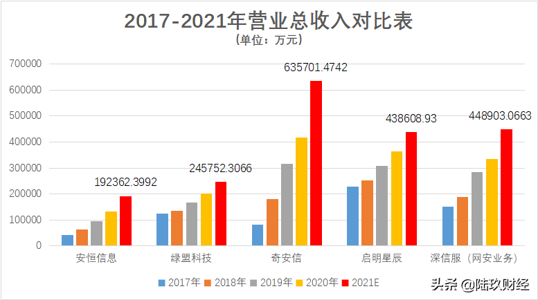 网络安全公司，该拿什么来保护自己？