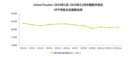 万字干货|网易云音乐7.0|产品分析及改进建议