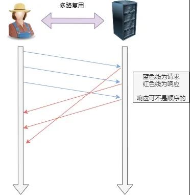 30张图讲解HTTP，不信你还不会