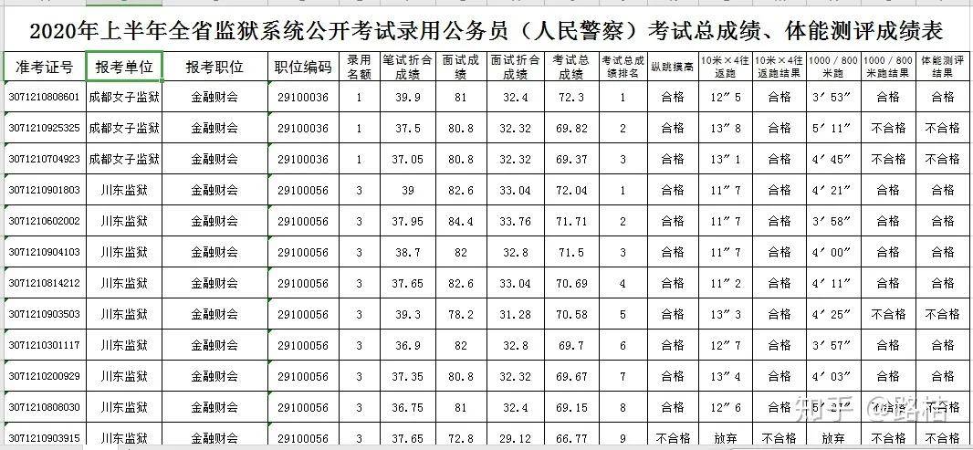 如果成为一名大专生，要如何才能考公务员呢？