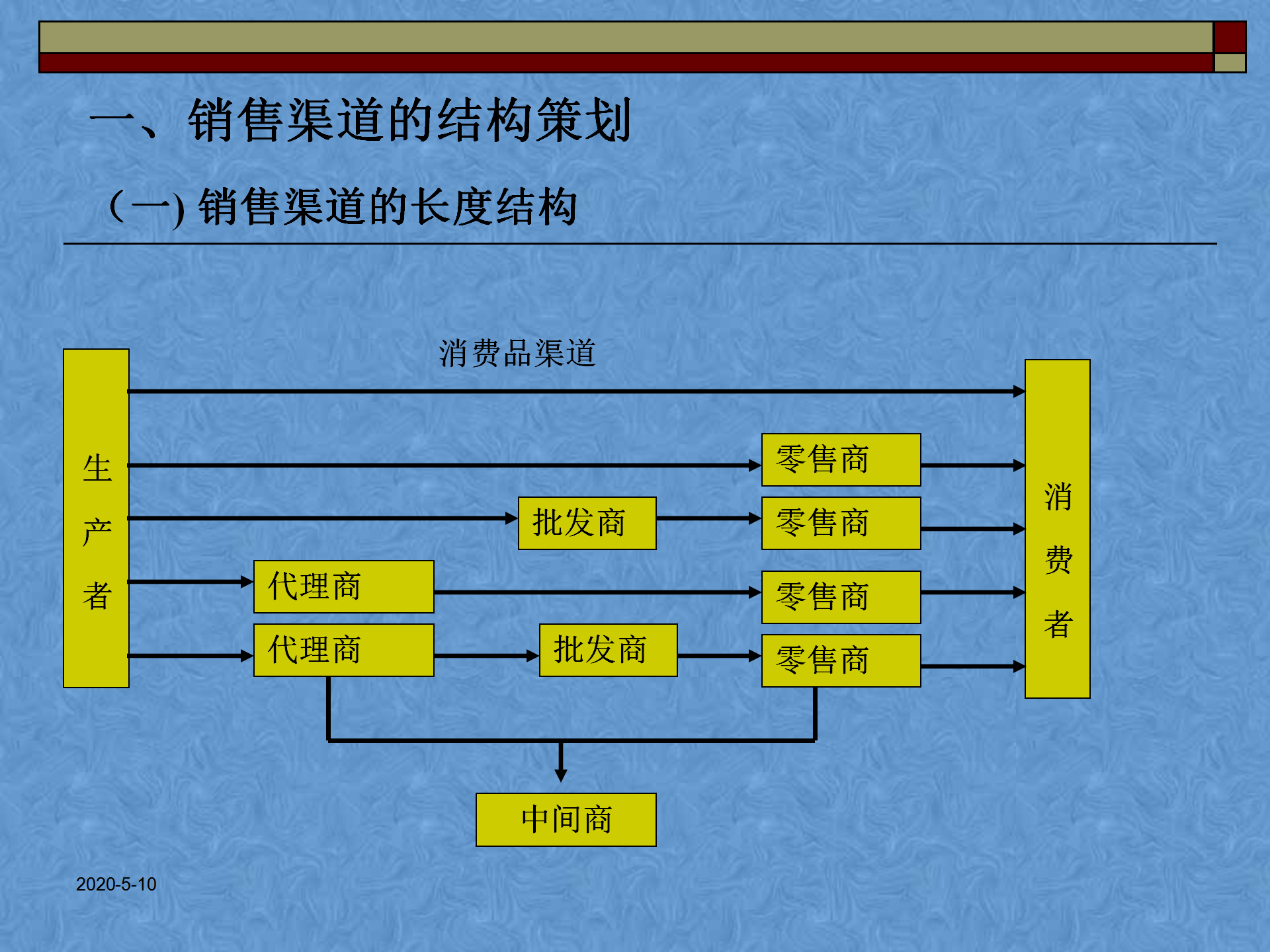 渠道策划方案PPT（完整版）