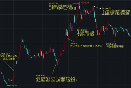 创业板注册制9大交易新规你必须知道！机构：五大板块迎利好