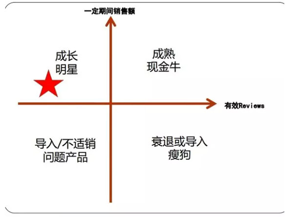 跨境电商产品开发思维