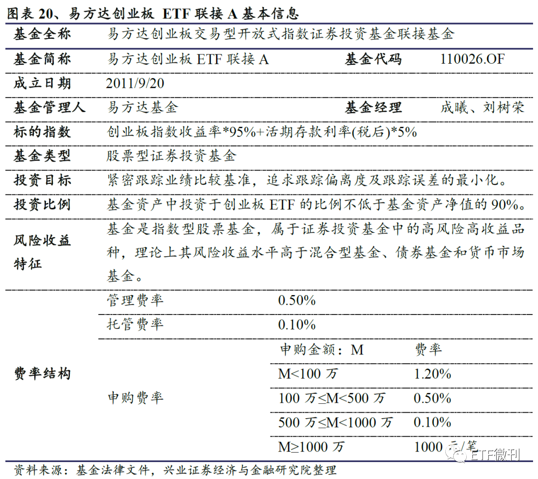 全面剖析创业板ETF：聚焦科技创新最核心资产 大机会在这（干货）