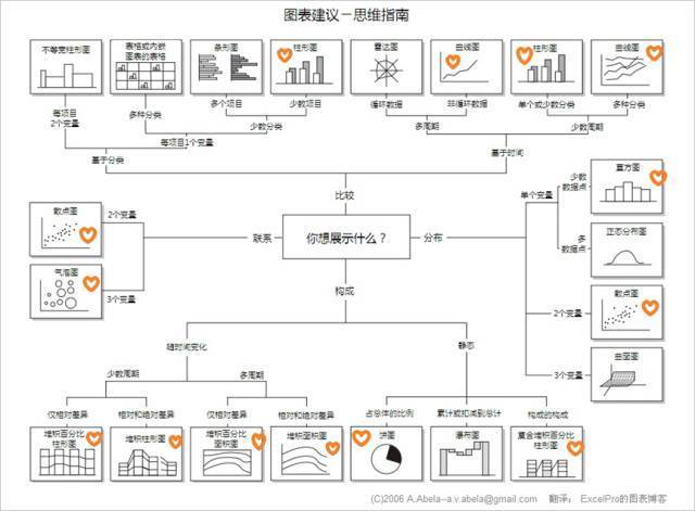 数据运营基本常识