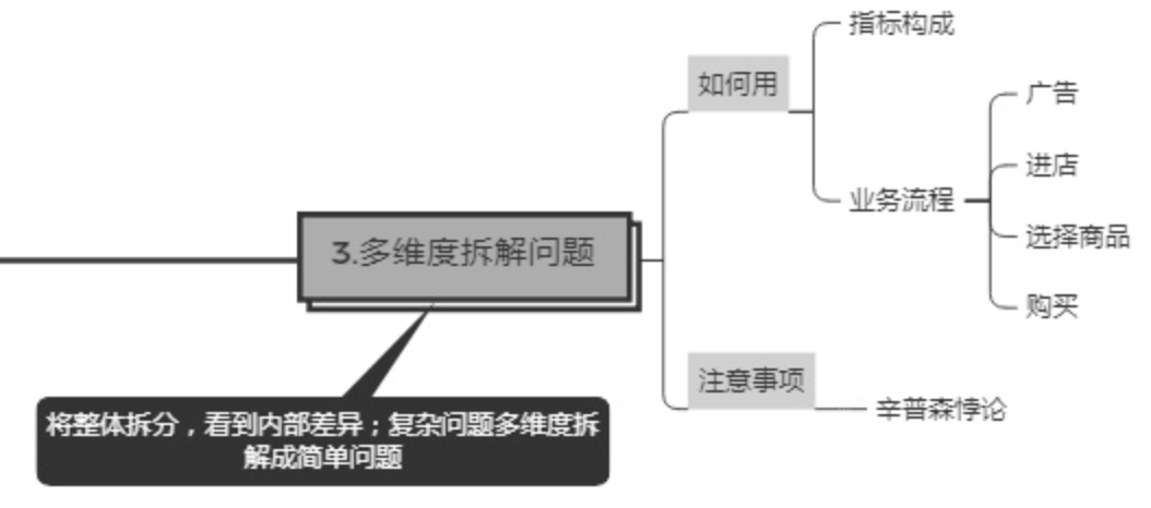 8个常用数据分析方法，轻松搞定各种业务分析