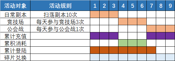 5分钟教你怎么做好游戏运营活动，方法简单到让人发指