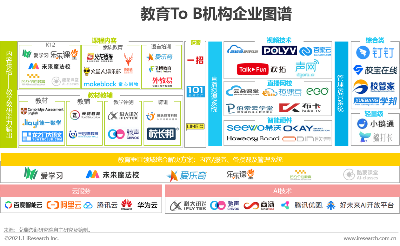 2020年中国在线教育行业研究报告