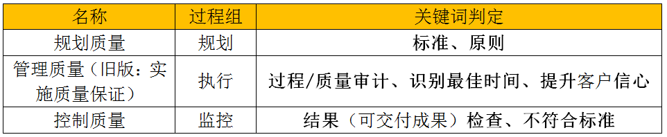 5、项目管理之质量管理