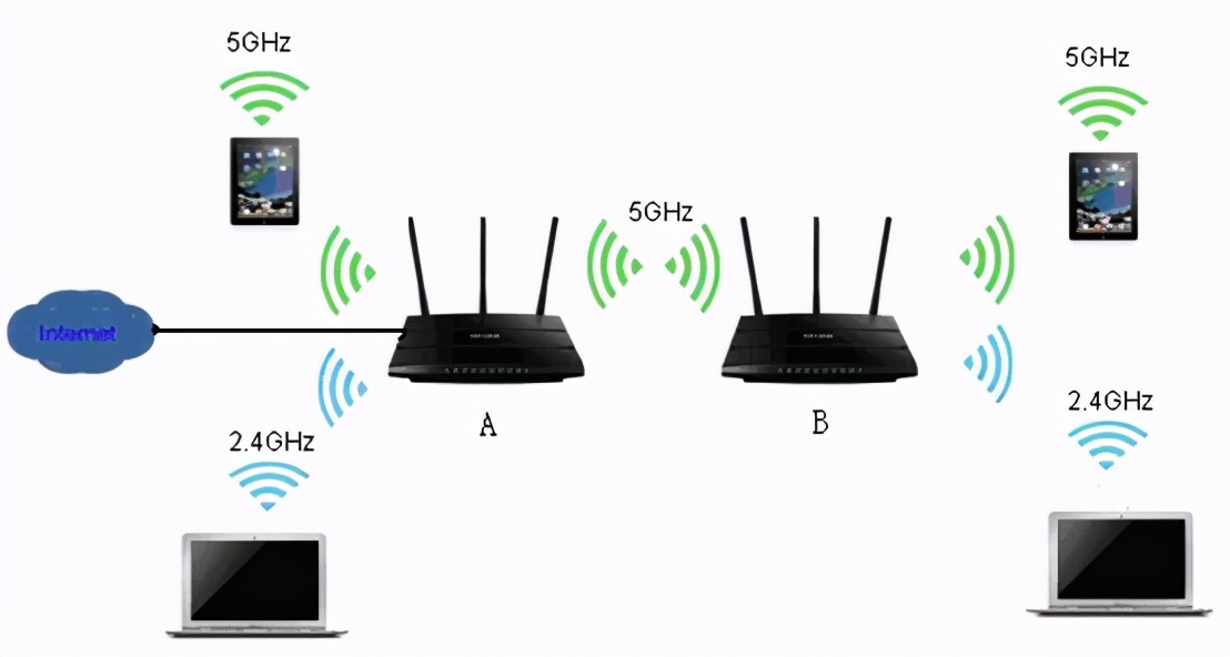 用Wifi卡顿网速变慢，多数忽略了一点！自己动手让网速快起来