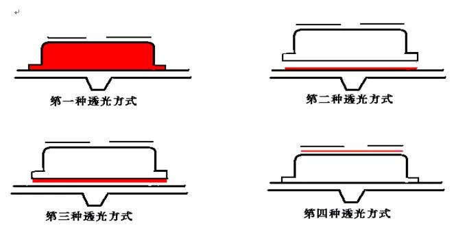 产品结构设计——TPU按键设计