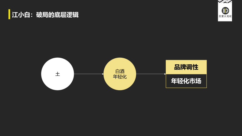 江小白营销破局的底层逻辑