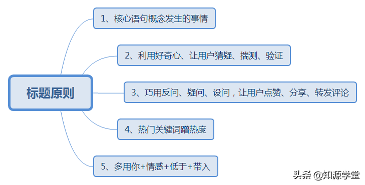 抖音爆款短视频如何制作？5个步骤，你也能上热门