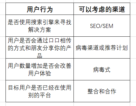 学会渠道投放效果评估，头再也不比雷佳音的大