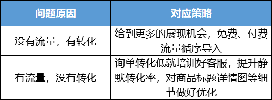 千万级店铺复盘│手把手教你做好全年货品规划