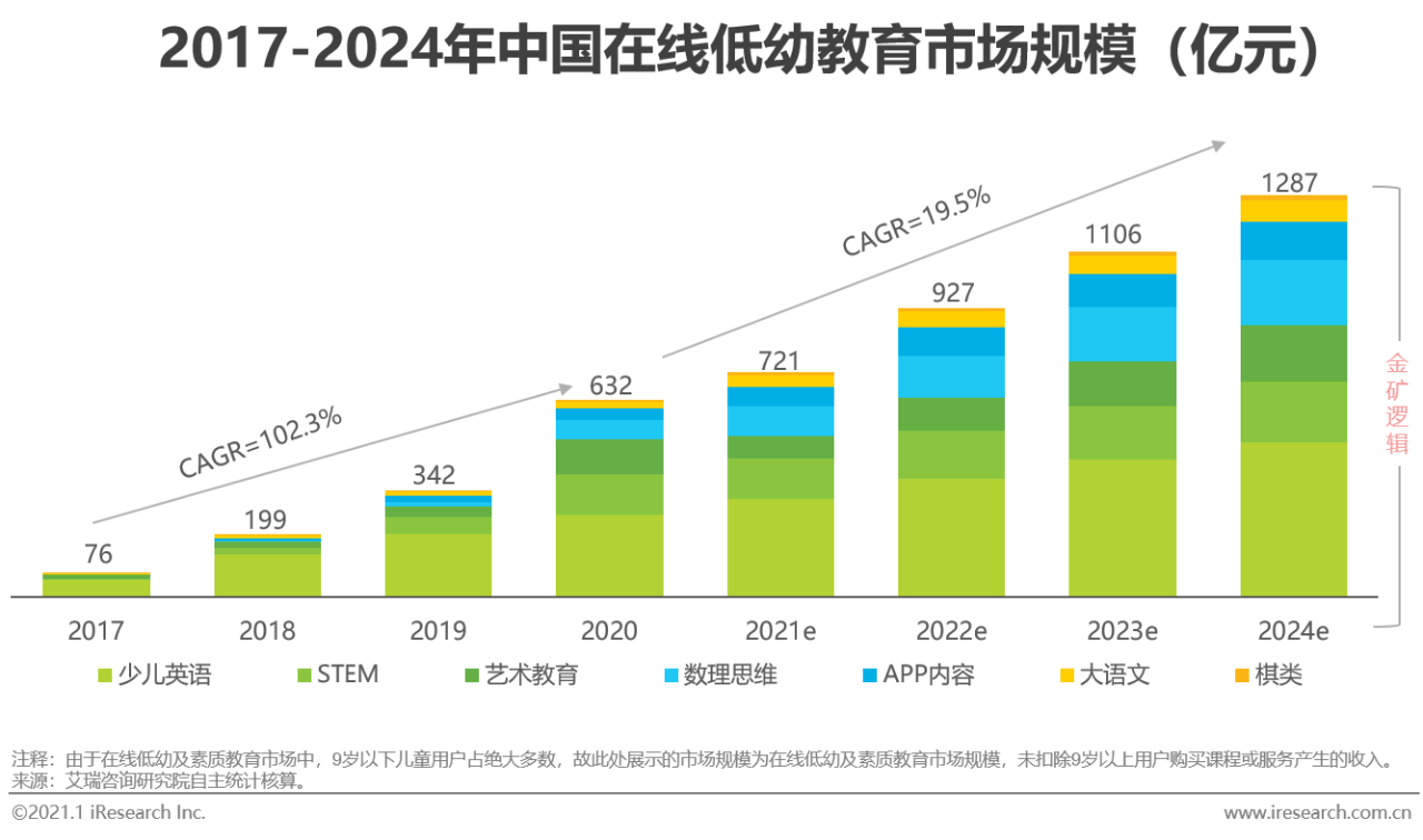 2020年中国在线教育行业研究报告