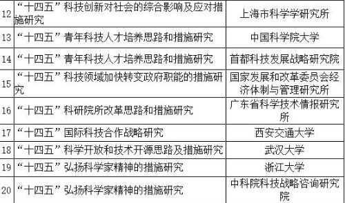 “十四五”科技创新规划将包含哪些内容？这20个课题透露方向