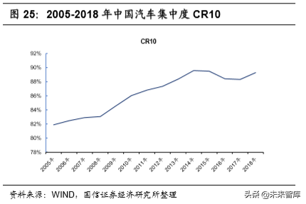 汽车行业2020年深度研究：现状、趋势与四大投资逻辑