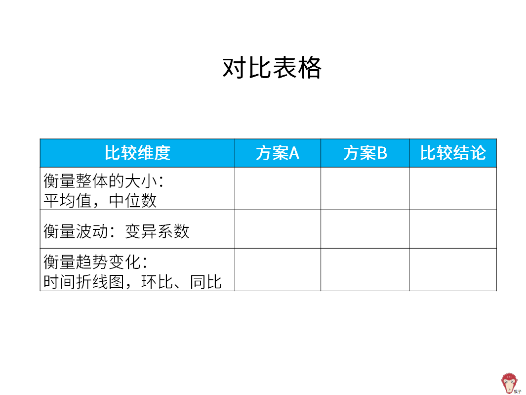 如何评估活动效果？