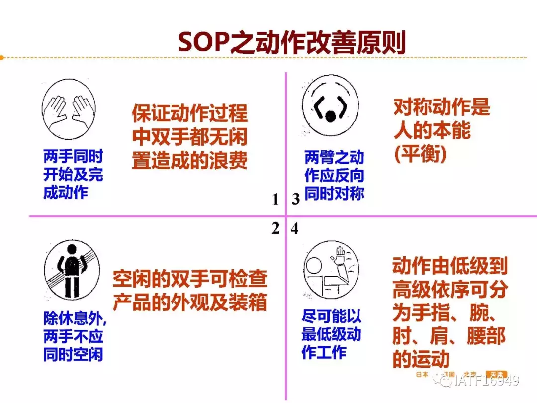 如何制作一份好的作业指导书（标准作业流程）-SOP制作