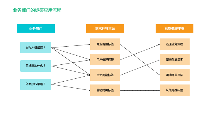 还没真正理解用户标签体系？看这篇就够了