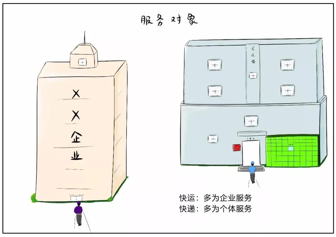 快运和物流是一样的吗？两者之间有什么区别呢？