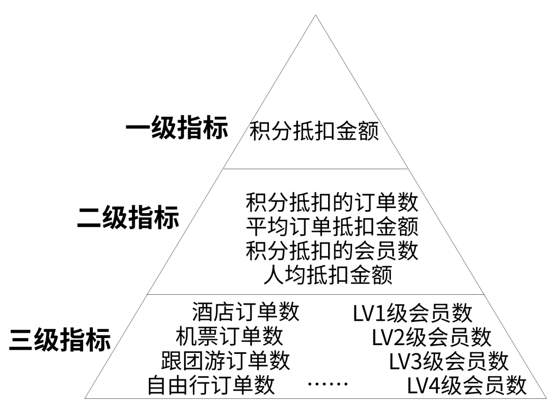 如何设计报表？