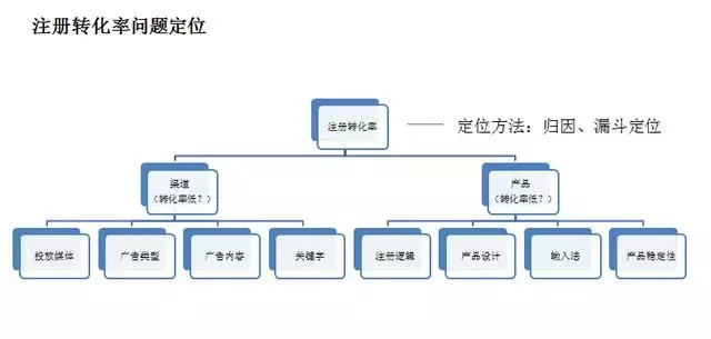 用户运营4大体系搭建：增长框架+用户建模+场景化分层+数据运营