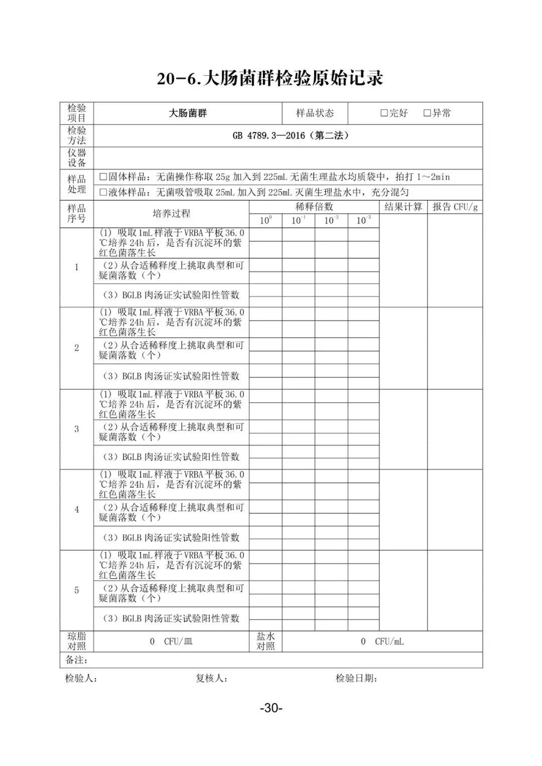 【悟空讲规则】食品生产企业生产过程应建立的记录台账（模版）