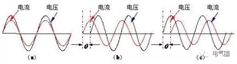 科普：什么是功率因数？功率因数有什么用？