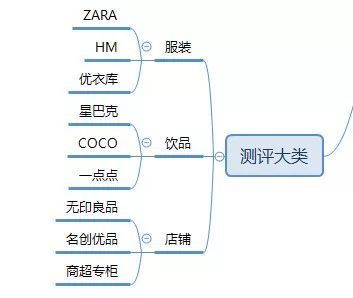 抖音小白必看全程干货：一个账号涨粉+成功变现的过程