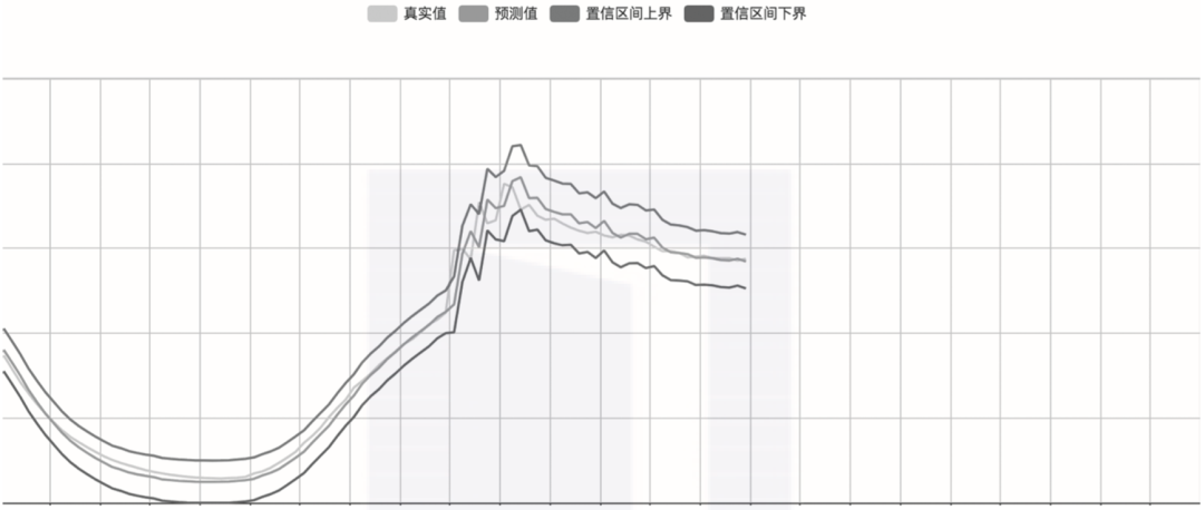 优秀的数据产品是怎样设计出来的？有哪些分类？终于有人讲明白了