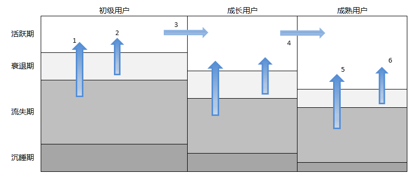 什么是用户运营，用户运营体系如何建立