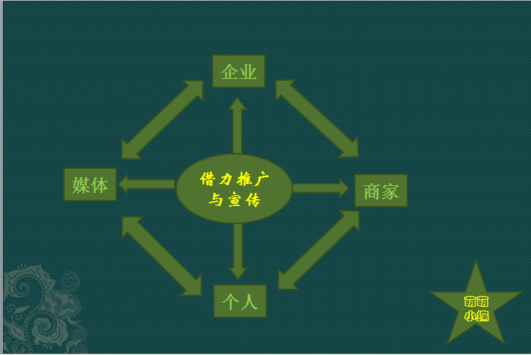 如何在互联网中做好推广与宣传