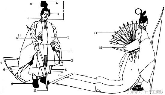 日本传统服饰演变，各有其特色