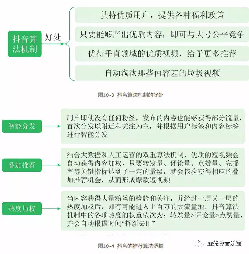 如何玩赚抖音短视频：引流变现篇（一）引流篇