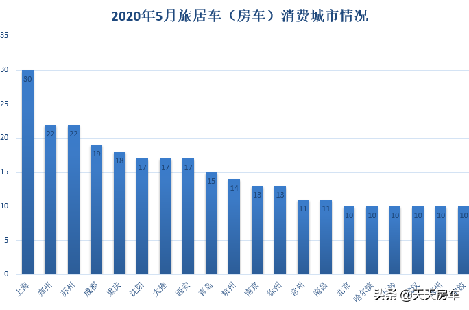 「市场」2020年5月国内旅居车市场销量与趋势分析