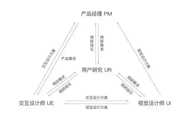 交互设计是什么？好找工作吗？