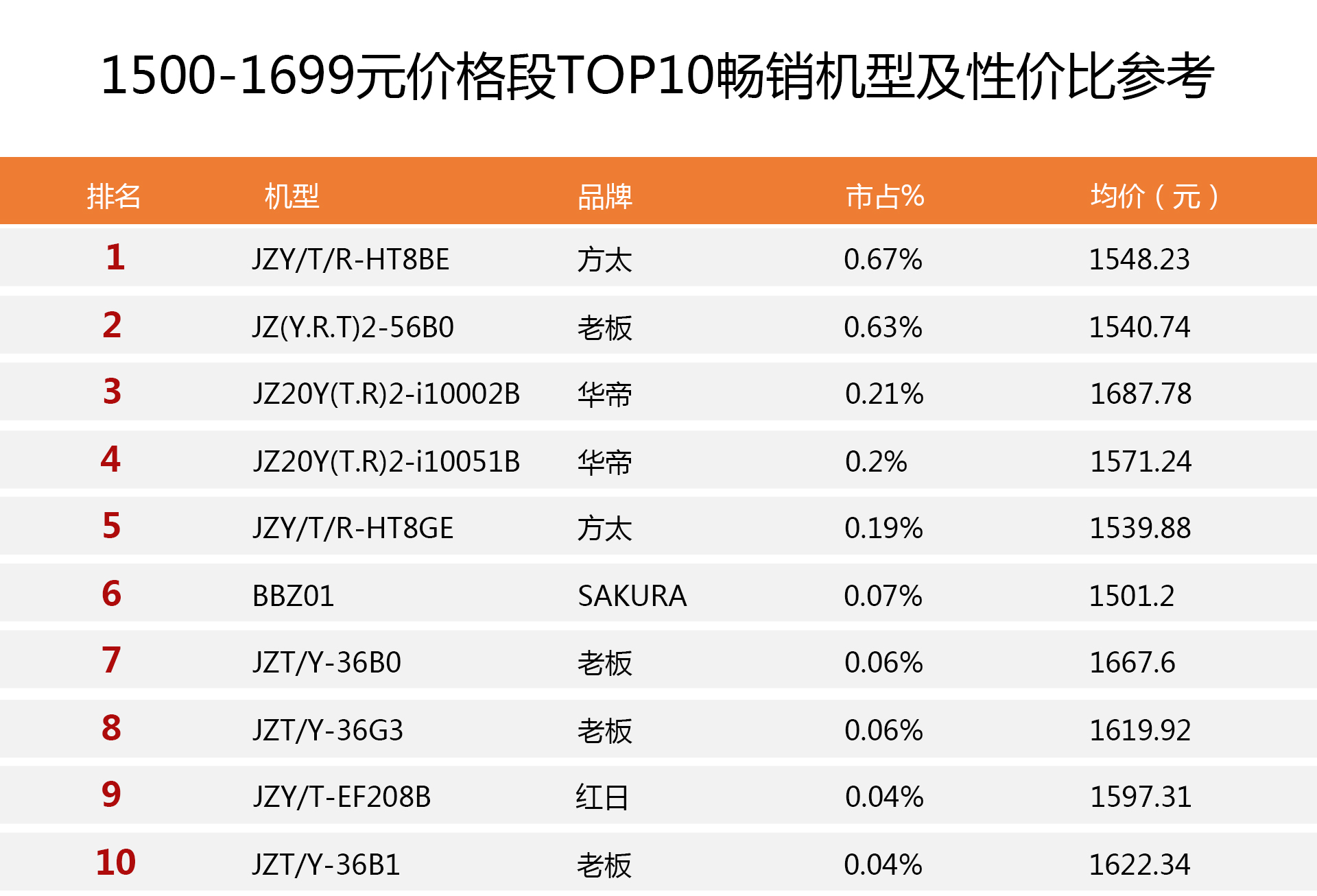 全网最畅销燃气灶排行榜：选购前没读这篇攻略很多人都后悔看晚了