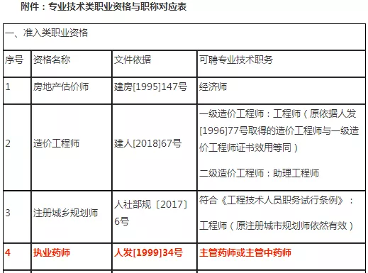 「今日热点」13个省市已明确，执业药师证书效力等同职称