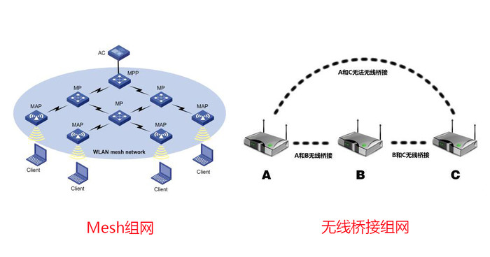 用Wifi卡顿网速变慢，多数忽略了一点！自己动手让网速快起来