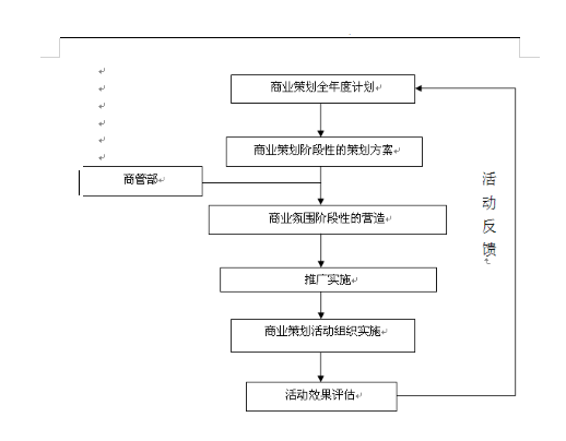 商业运营管理制度