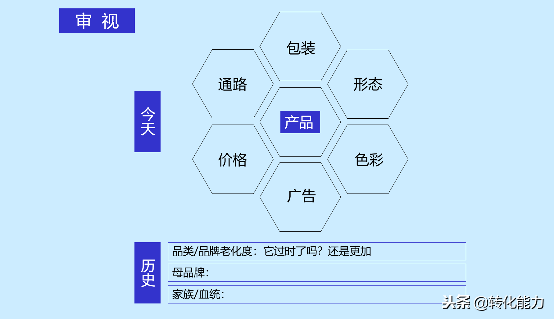 如何制定品牌策略，品牌策略组成及品牌策略打造4个步骤源文件PPT