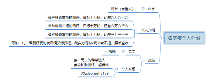 抖音小白必看全程干货：一个账号涨粉+成功变现的过程