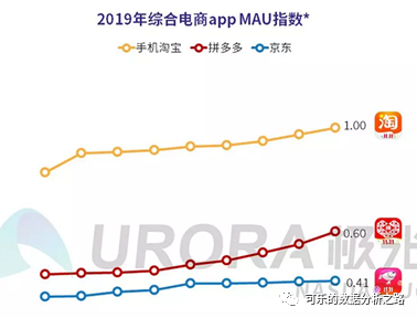 4个技巧，教你如何用excel绘制出高大上的图表