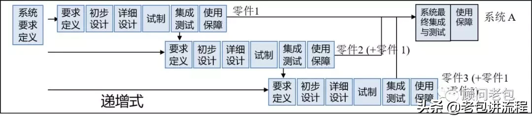 细说产品研发从6个基本概念开始